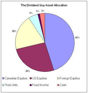 Dividend Asset Allocation