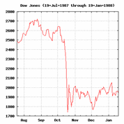 Market Crash