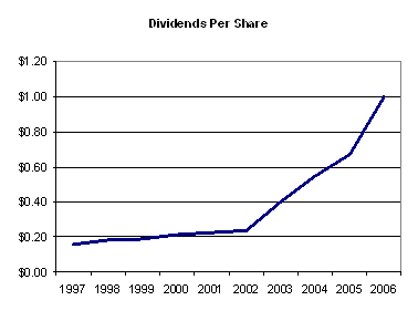 MCD_Dividends