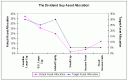 The Dividend Guy Asset Allocation