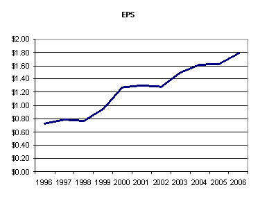 Enbridge EPS