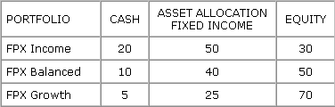 FPX Index