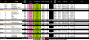 October Portfolio Review
