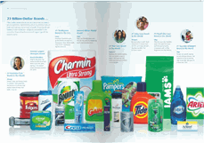 Procter and Gamble