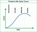 Product Life Cycle