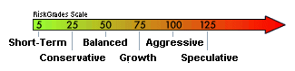 RiskGrade Suitability Scale