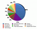 Sector Allocation - December