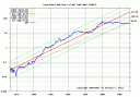 BMW Chart - WMT