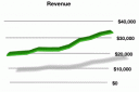 Disney Revenue