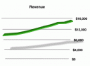 BUD - Revenue
