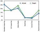 February Asset Allocation