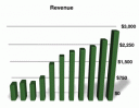 Shaw - Revenue