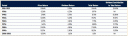 Dividends and Total Returns