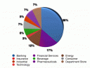 The Dividend Guy March Sector Allocation