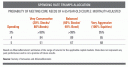 Spending Trumps Asset Allocation