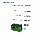 Long Term Portfolio Goal