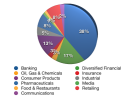 The Dividend Guys June Sector Allocation