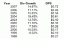SYY - Dividend Growth Rate