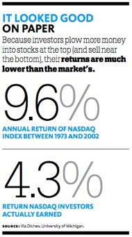 Market Returns Versus Investor Returns