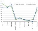 The Dividend Guy’s August Asset Allocation