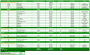 The Dividend Guy August Portfolio