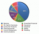 The Dividend Guy August Sector Allocation