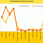 the-dividend-guy-asset-allocation-january