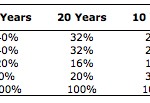 armstrong-asset-allocation