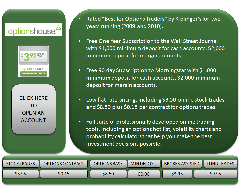 best online trading account options other than bankruptcy