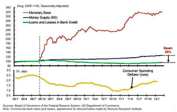 monetary base