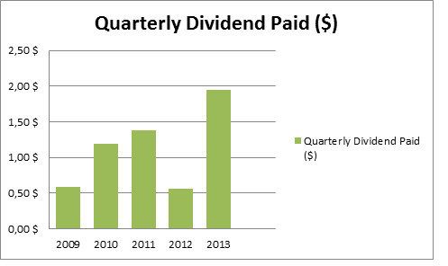 GS Quaterly Dividend paid