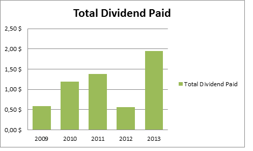 GS Total dividend paid
