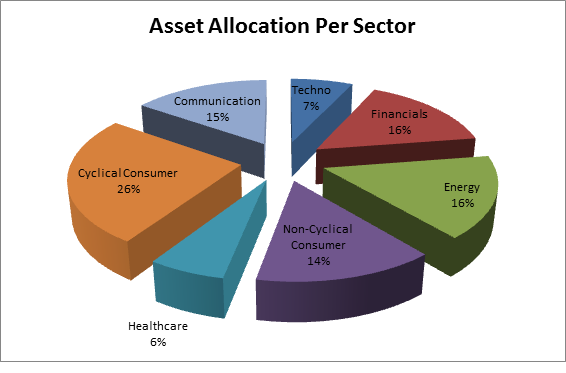 sector asset allocation