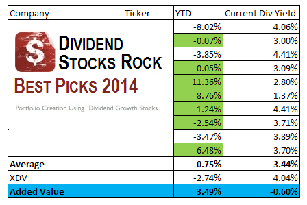 Best 2014 Canadian dividend stocks