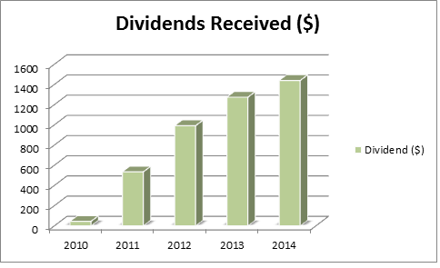 dividend payout