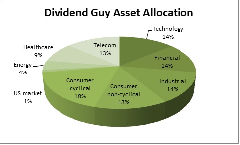 dividend guy asset allocation