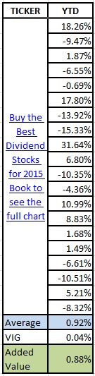 US stocks mid 2015 results