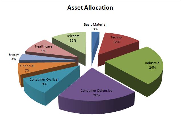 asset allocation may 2016