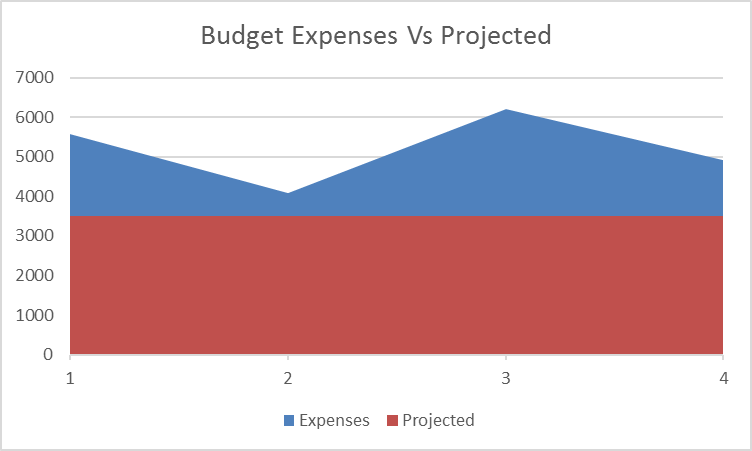 budget-expenses-travel