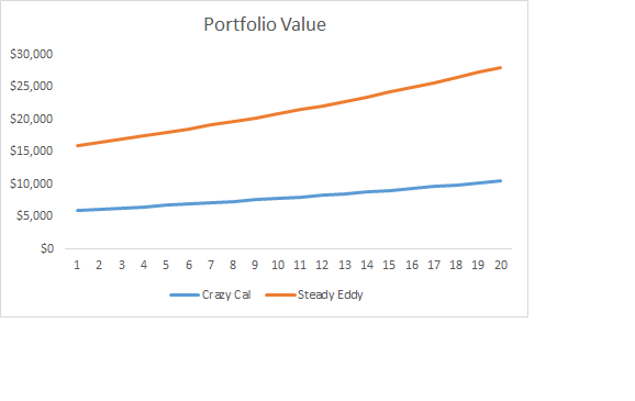 portfolio-value