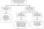 Dividend Investing