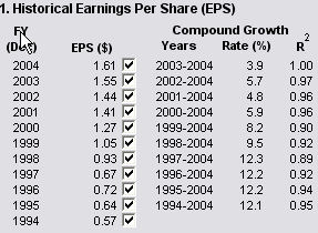 Earnings