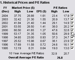 Price