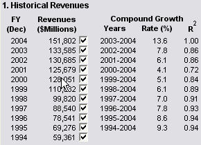 Revenues