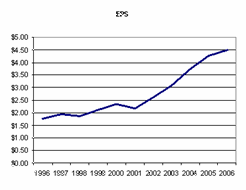 3M - EPS Profile