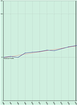 CNR Revenue