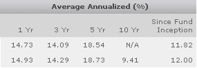 iShares S&P600 Index Fund