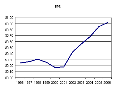 SNC Lavalin EPS