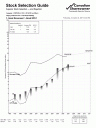 Imperial Oil - Revenue and EPS Profile