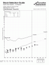 PEP - Revenue and EPS Trend